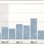 WordPress Users: Install Jetpack